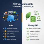 PHP vs MongoDB: Choosing the Right Technology for Your Customized Blog